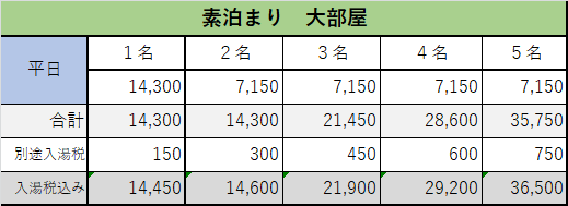 大部屋 平日料金 - ゆぅーの宿なぎ